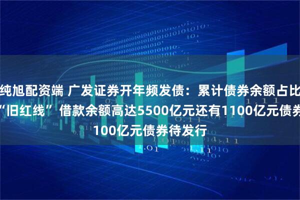 纯旭配资端 广发证券开年频发债：累计债券余额占比已触及“旧红线” 借款余额高达5500亿元还有1100亿元债券待发行